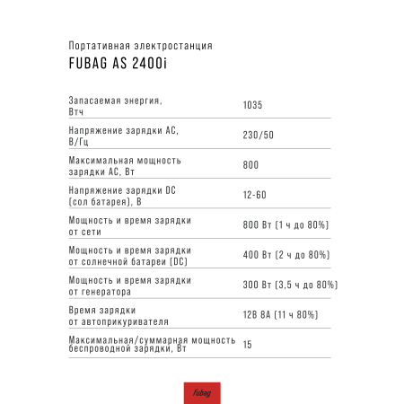 Портативная электростанция FUBAG AS 2400i (аккумулятор LiFePO4) в Брянске фото
