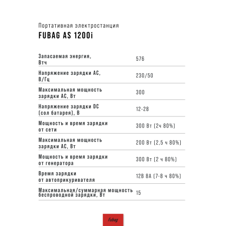 Портативная электростанция FUBAG AS 1200i (аккумулятор LiFePO4) в Брянске фото