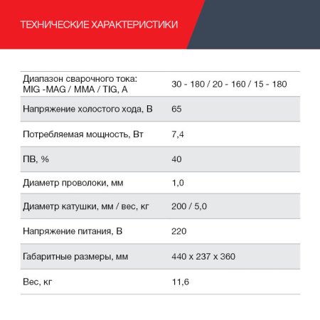 FUBAG Сварочный полуавтомат IRMIG 188 SYN PLUS c горелкой FB 150 3 м в Брянске фото