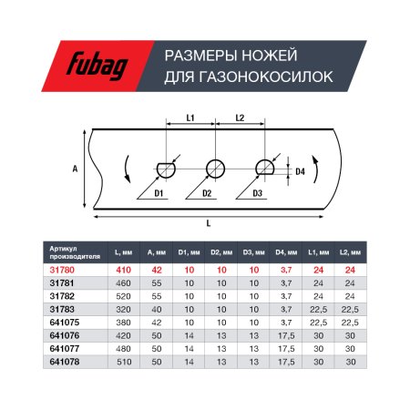 Нож для газонокосилок FUBAG 40,7 см (17")  в Брянске фото