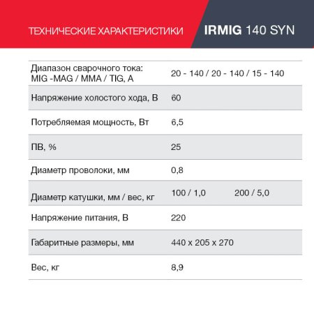 FUBAG Сварочный полуавтомат IRMIG 140 SYN с горелкой 150 А 3 м в комплекте в Брянске фото