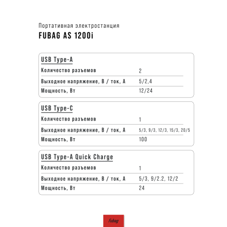 Портативная электростанция FUBAG AS 1200i (аккумулятор LiFePO4) в Брянске фото