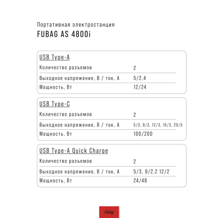 Портативная электростанция FUBAG AS 4800i (аккумулятор LiFePO4) в Брянске фото