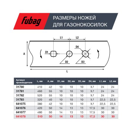 Нож для аккумуляторных газонокосилок FUBAG 51 см в Брянске фото