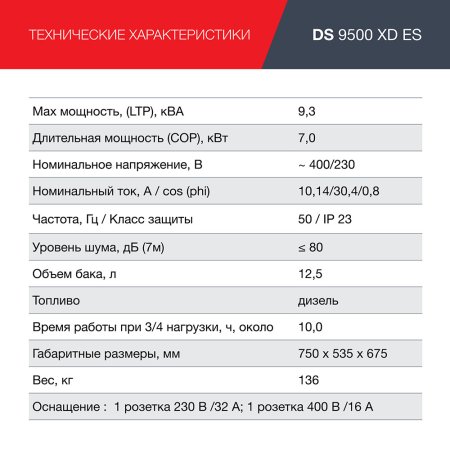 FUBAG Дизельный генератор (одно- и трехфазный) с электростартером DS 9500 XD ES в Брянске фото