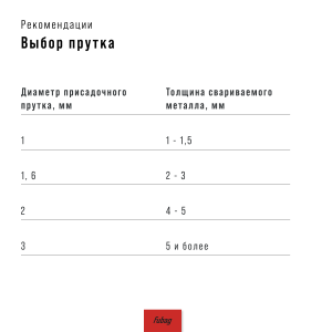 FUBAG Горелка для сварочного аппарата  FB  TIG  550W в Брянске фото